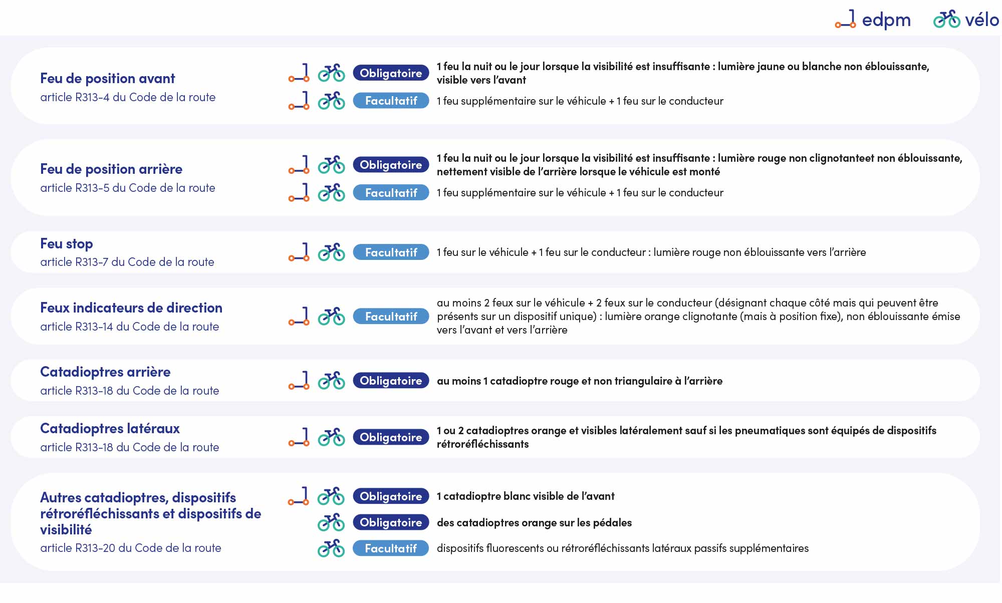 Eclairages EDPM VELO WEB