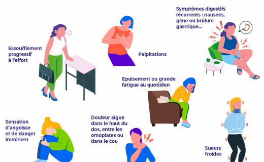 Symptômes infarctus femmes visuel